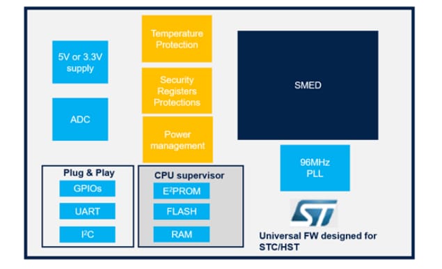 STMicroelectronics STNRG328S Digital Controller for STC/HSTC